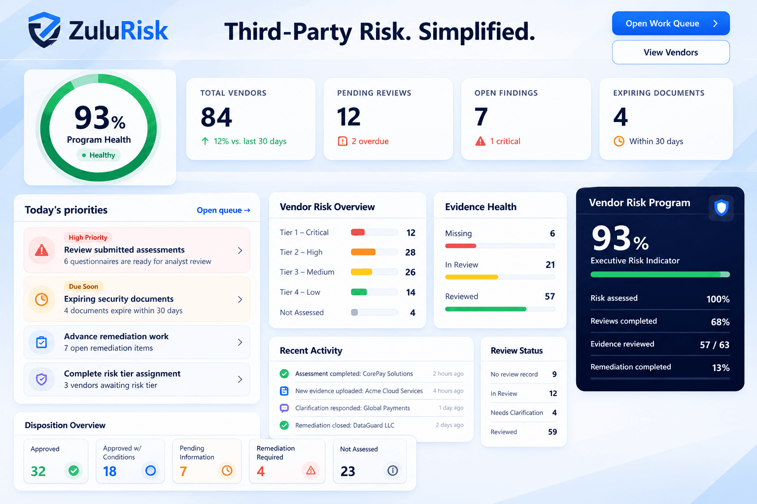 ZuluRisk third-party risk management dashboard overview